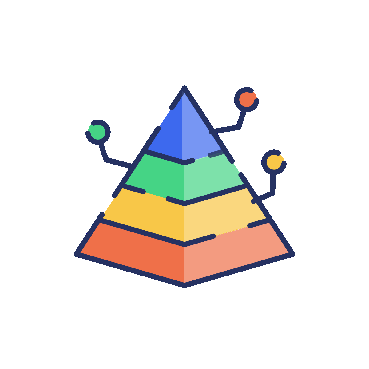 Pyramid Chart