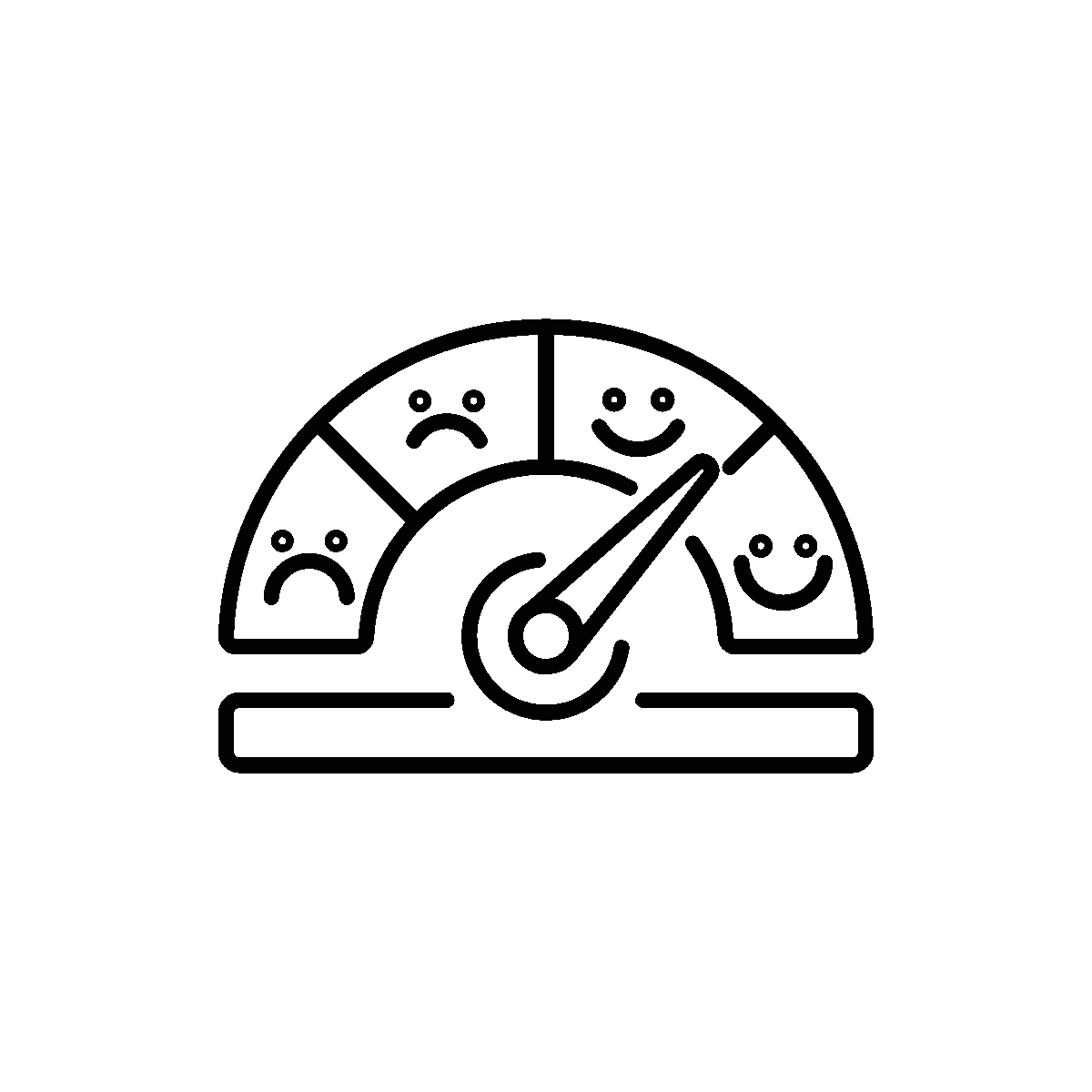 Performance review for measuring results