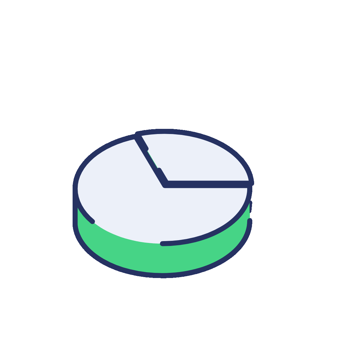 Pie Chart